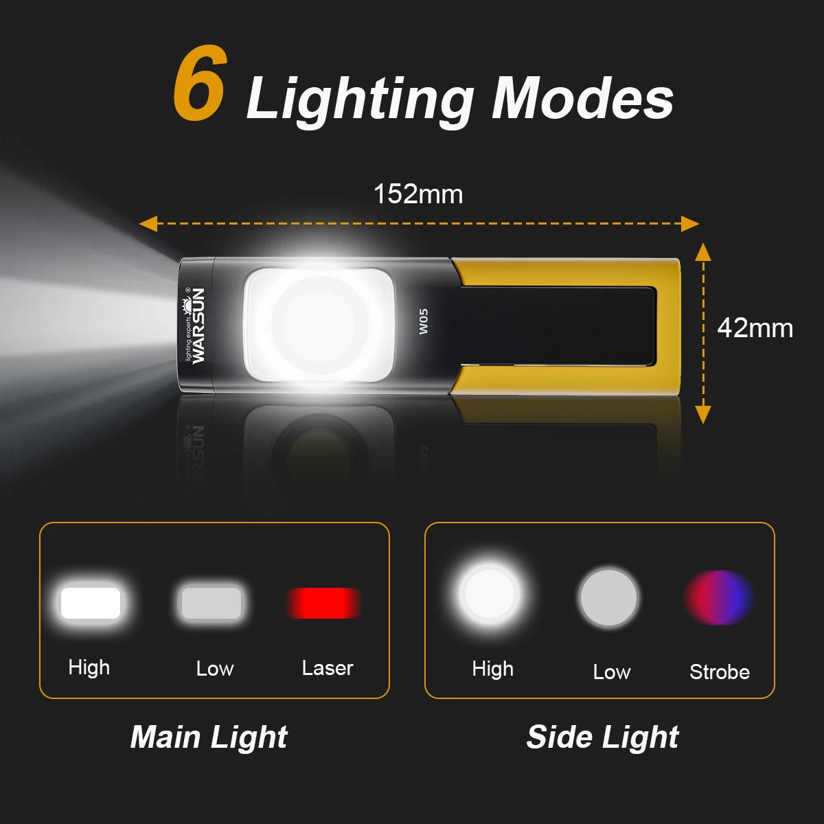 WARSUN W05S LED Work Light Rechargeable Work Light with Magnetic Base Portable Flashlight with Clip Hook and 180° Rotation Stand